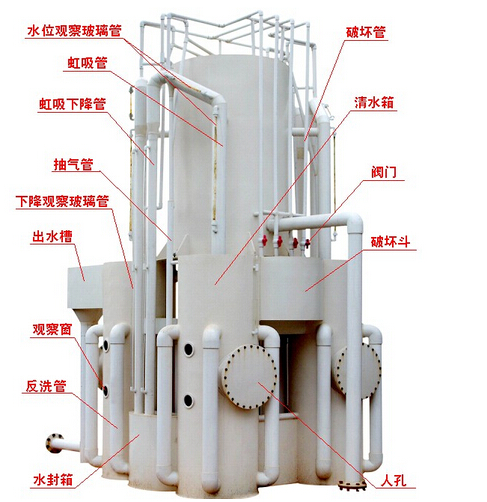 重力式精濾無閥過濾設備使用說明書